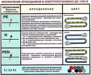 Что означает pe в электрике?