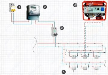 Как подключить электрогенератор к сети загородного дома?