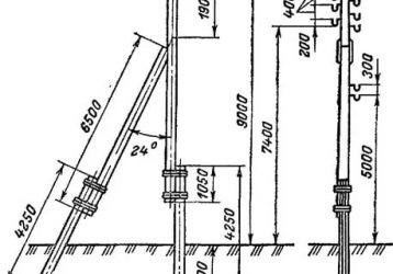 Высота бетонного столба под электричество