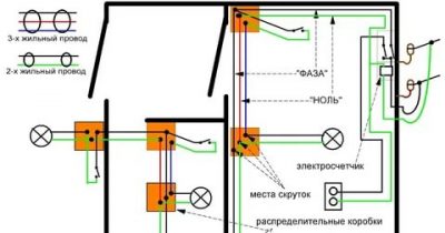 Как самому провести электропроводку в квартире?