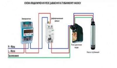 Подключение скважинного насоса к электричеству