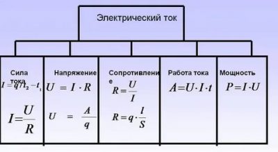 Мощность и напряжение в чем разница?