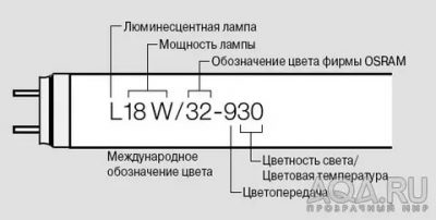 Маркировка люминесцентных ламп Российская и международная