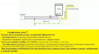 Как заземлить газовый котел в квартире?