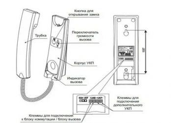 Как заменить трубку домофона в квартире?