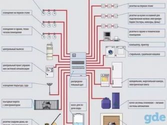 Как выбрать проводку для квартиры?