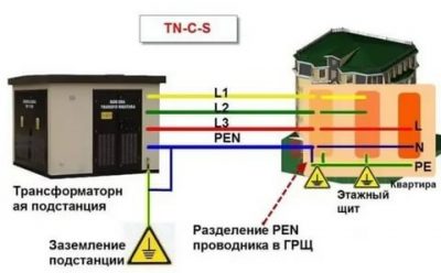 Что такое pen проводник в электрике?