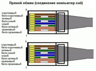 Как правильно обжать провод для интернета?