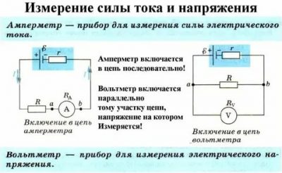 Как измерить силу тока на участке цепи?