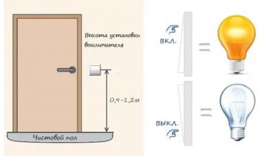 На какой высоте устанавливается выключатель света?