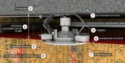 Как установить встроенный светильник в натяжной потолок?