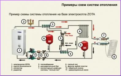 Подключение электрокотла к электричеству 380