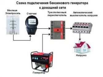 Как подключить бензогенератор к сети дома?