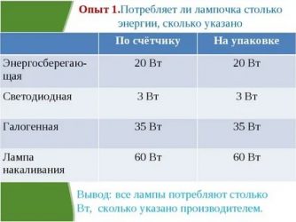 Как расходуется электроэнергия в лампе накаливания?