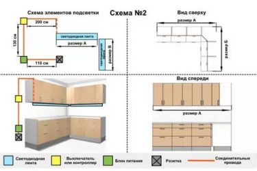 Как монтировать светодиодную ленту на кухне?