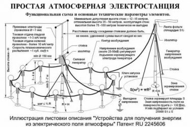 Как получить электричество из эфира?