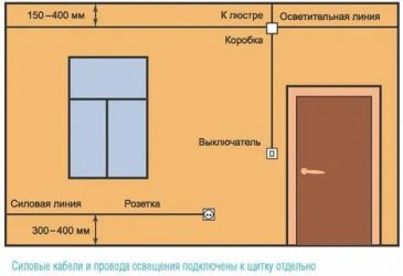 Как самому провести электропроводку в частном доме?