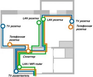 Как правильно развести интернет по квартире?