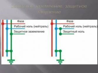 Заземление и ноль какая разница?