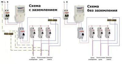 Нужен ли дифавтомат в квартире?