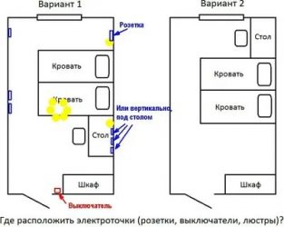 Как правильно разместить розетки в комнате?