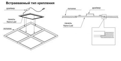 Как крепить светодиодный светильник к потолку?