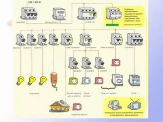 Как подобрать автоматы для электропроводки в квартире?