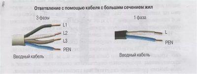 Три провода какой земля по цвету?