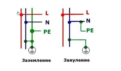 Заземление и зануление в чем разница?