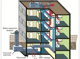 Как устроена вытяжка в многоэтажном доме?