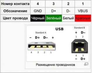 Какие провода в usb отвечают за питание?