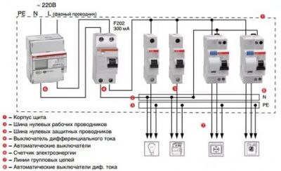 Какой диф автомат нужно ставить в квартиру?