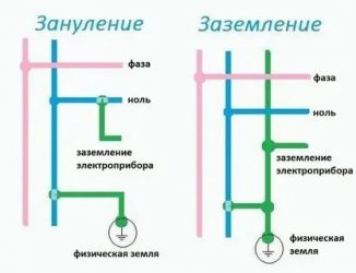 Заземление и зануление в чем разница?