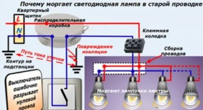 Почему мерцают светодиодные лампы в выключенном состоянии?