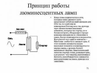 Принцип работы дросселя для люминесцентных ламп