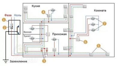 Как сделать проводку в квартире своими руками?