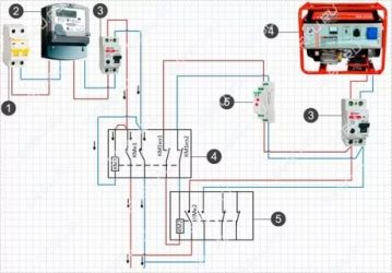 Как подключить электрогенератор к сети загородного дома?