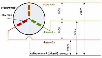 Три фазы электричество что это такое?