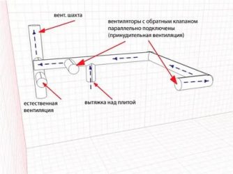 Нужна ли естественная вентиляция на кухне?