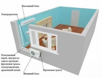 Как установить кондиционер самостоятельно в частном доме?