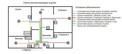 Как спроектировать электропроводку в частном доме?