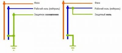 Что такое рабочий ноль в электрике?