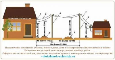 Как провести электричество на дачный участок?