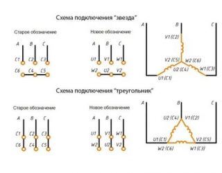 Подключение звезда и треугольник в чем разница?
