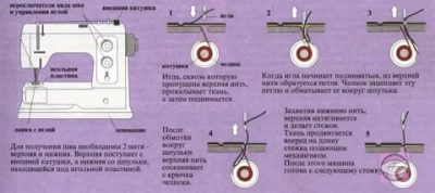 Как настроить швейную машинку дома?