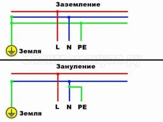 Как сделать зануление в частном доме?