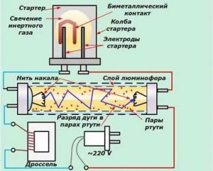 Как работает стартер лампы дневного света?