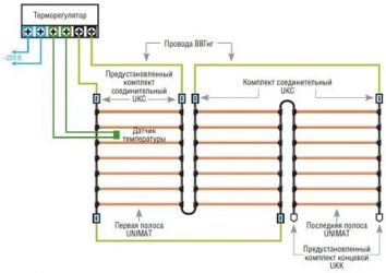 Подключение инфракрасного теплого пола к электричеству