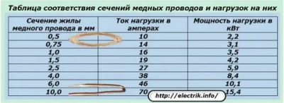 Как определить сечение провода штангенциркулем?