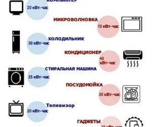 Много ли электричества потребляет компьютер?